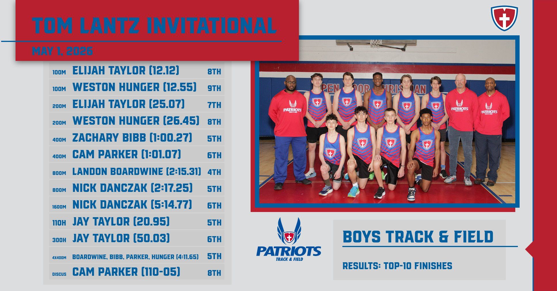 HS B Track Results 1777938333395